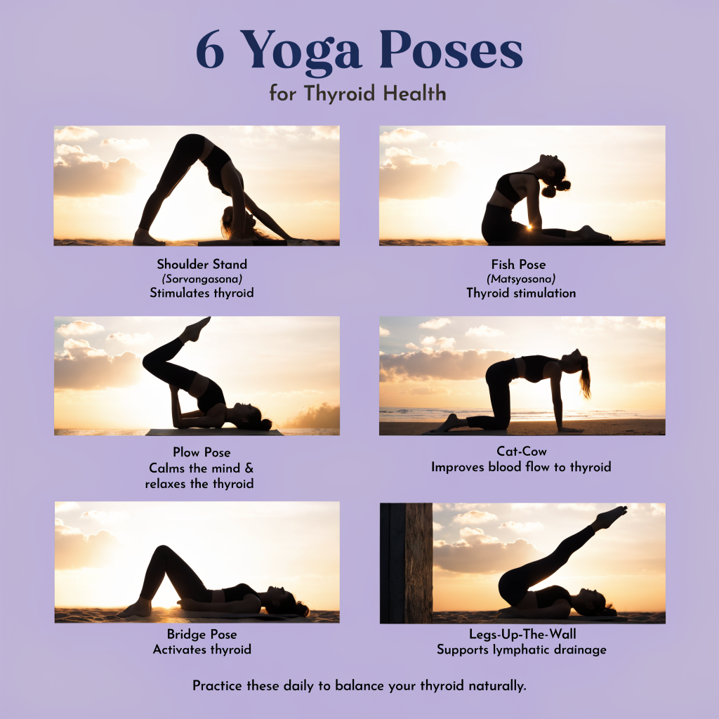 Six evidence-based yoga poses for thyroid support including shoulder stand, fish pose, plow pose, cat-cow, bridge pose, and legs-up-the-wall